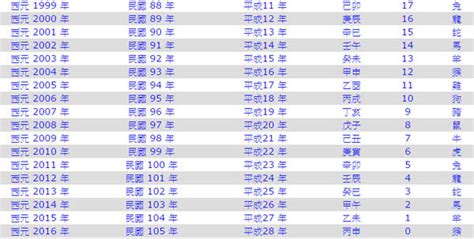 55年屬什麼|民國55年是西元幾年？民國55年是什麼生肖？民國55年幾歲？